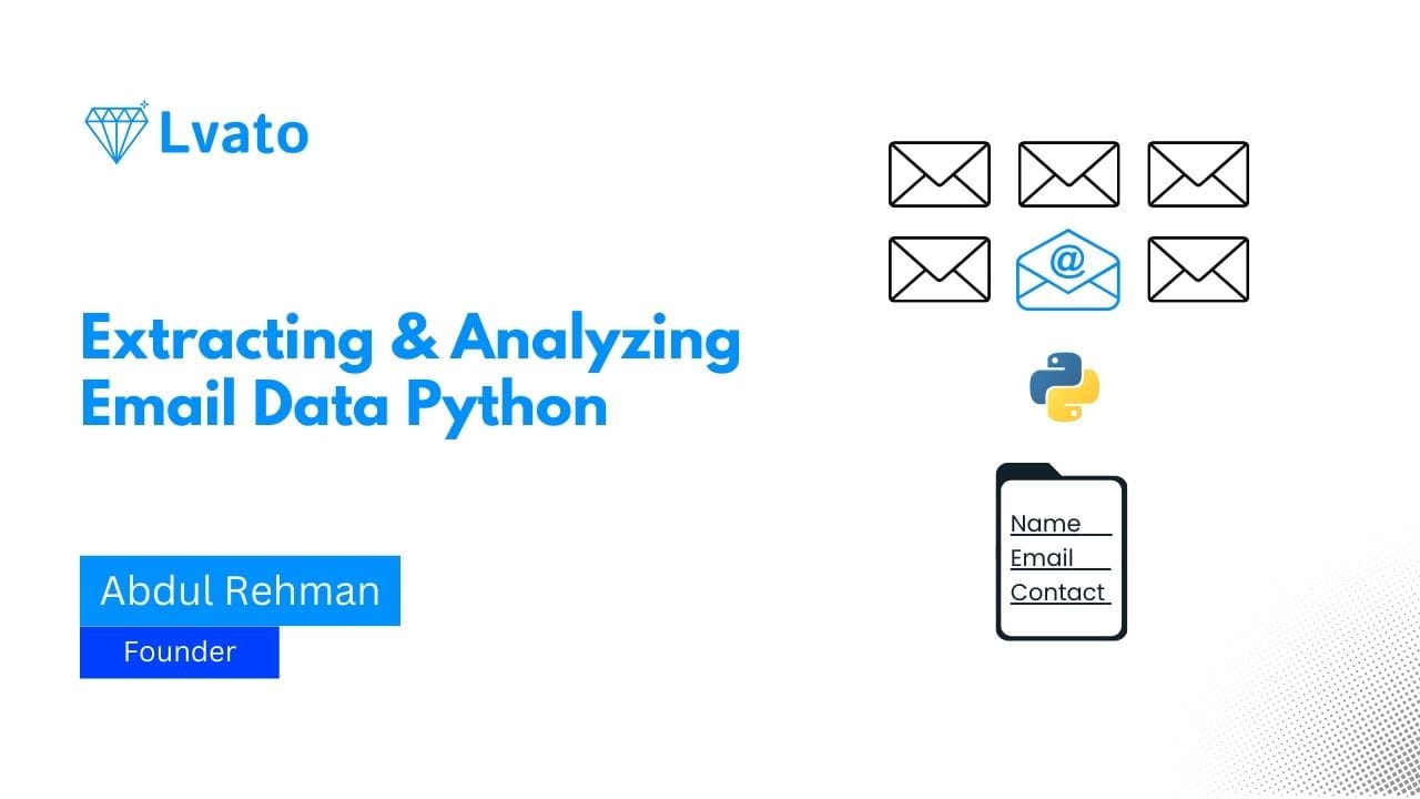 Extracting Analyzing Email Data Python