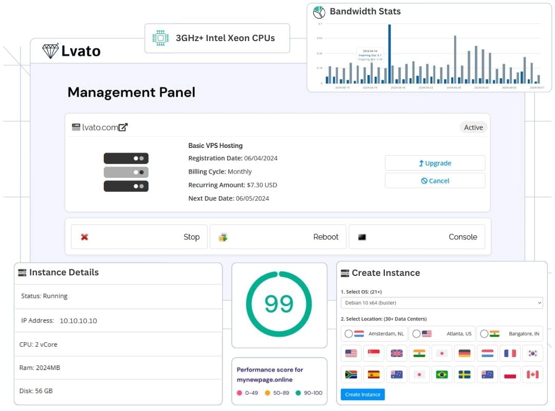 Lvato VPS Hosting