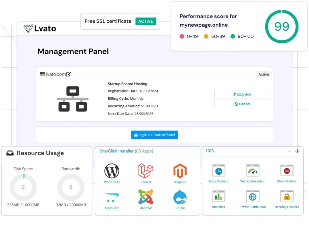 Shared Web Hosting