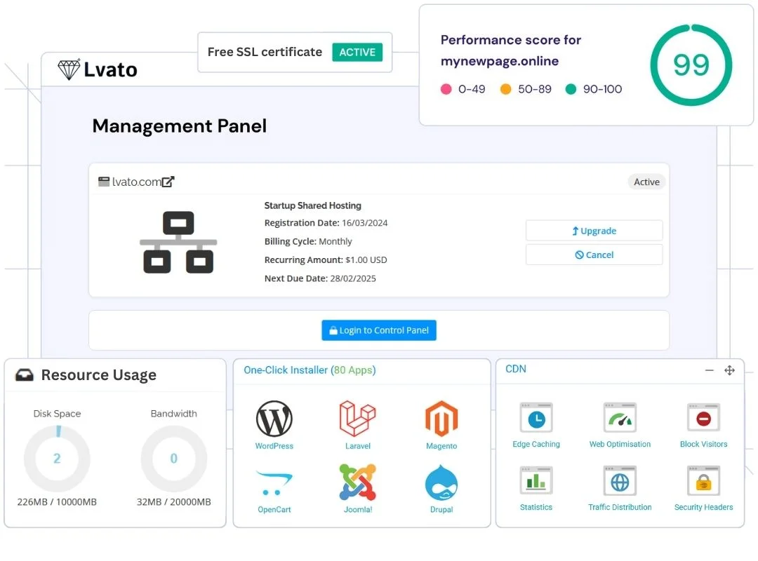 Shared Web Hosting Shared Web Hosting